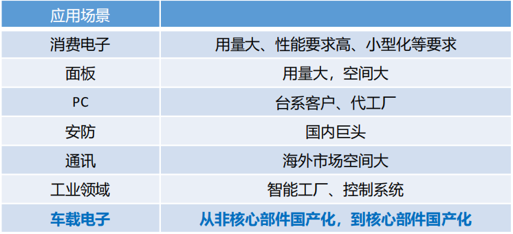 維安ESD&EOS&TVS