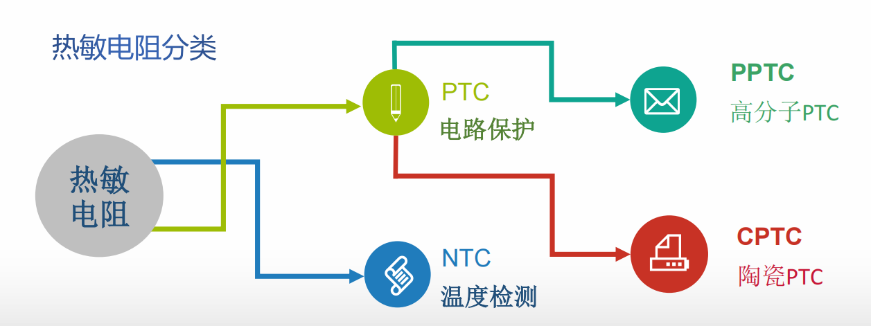 WAYON，維安，PPTC，LP-ISM010/24，LP-NSM010