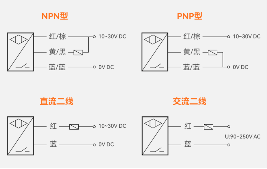 接近傳感器，2線式，3線式，NPN,PNP，傳感器