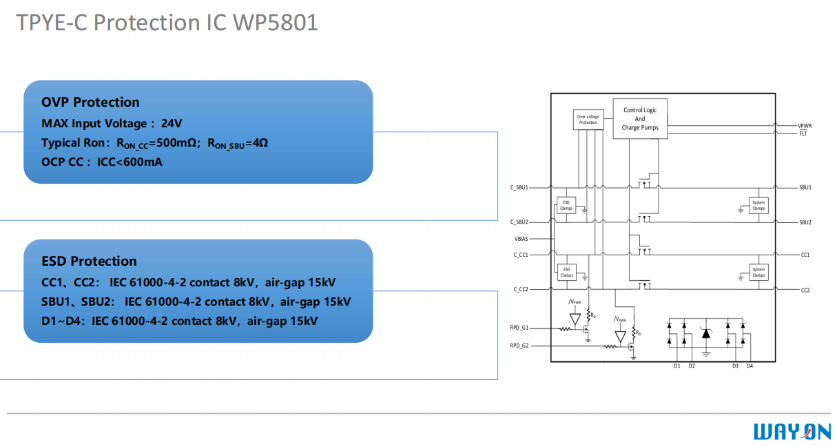 Wayon，維安，USB Type-C，接口保護器件，WP5801