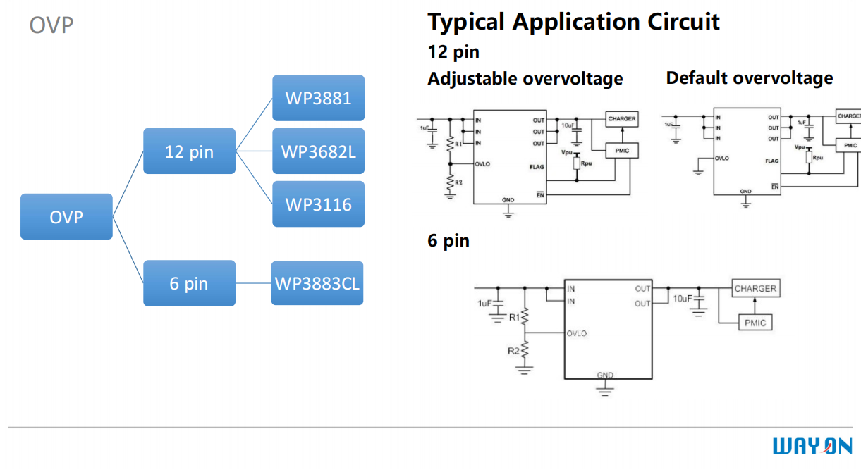 Wayon，維安，USB Type-C，接口保護器件，WP5801