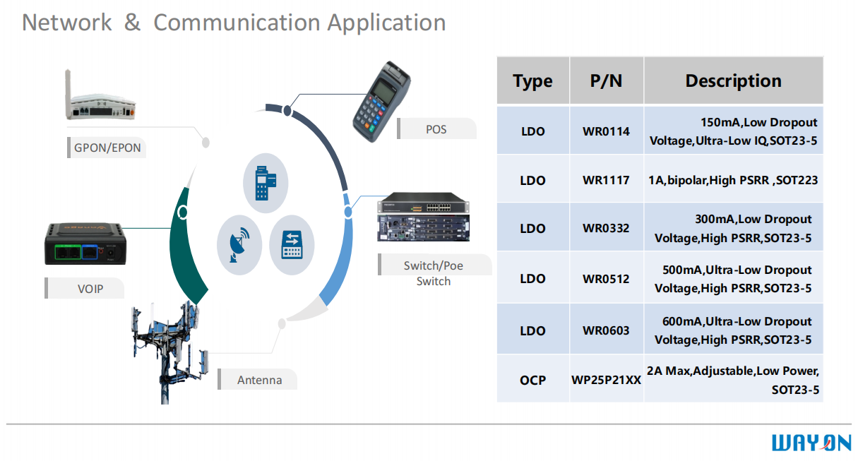 Wayon，維安，USB Type-C，接口保護器件，WP5801