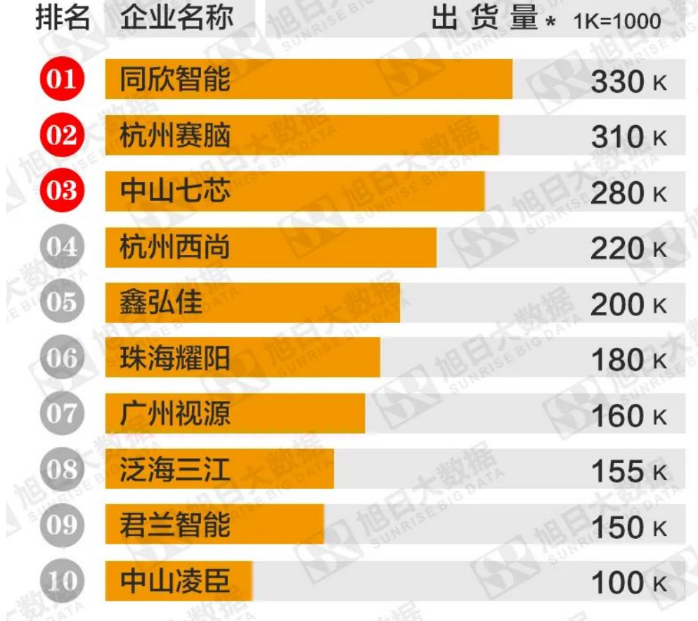 指紋鎖方案，，同欣智能，智能門鎖，主板方案，Wayon，維安