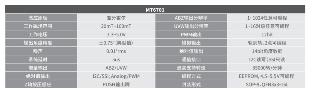 Magntek,麥歌恩,磁性編碼芯片,高速磁性角度編碼IC,MT6701