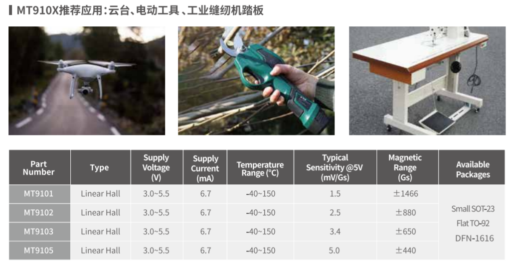 Magntek,麥歌恩,低噪聲高精度線性霍爾傳感器I, MT9105