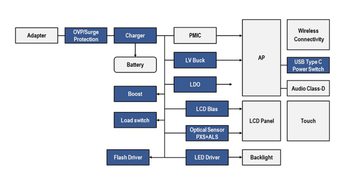 Wayon，維安代理商，Load Switch負載開關（保護IC）,LDO線性穩(wěn)壓器,Charger IC充電I