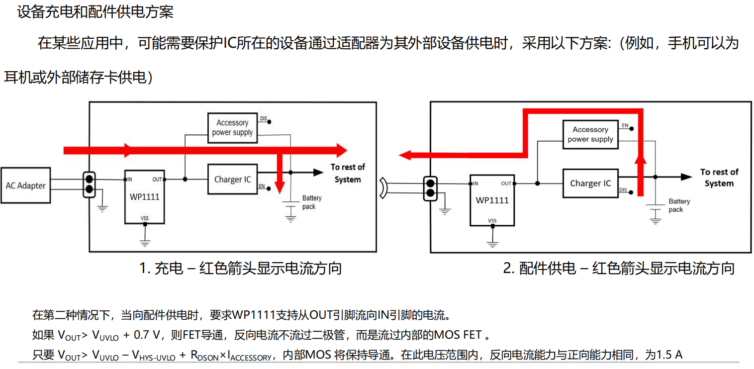 WAYON，維安，EFUSES，WP1111,WP1430