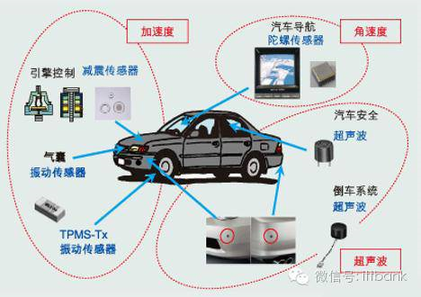 MEMS,傳感器，產(chǎn)業(yè)鏈， MEMS 傳感器，陀螺儀，壓力傳感器，環(huán)境傳感器.png