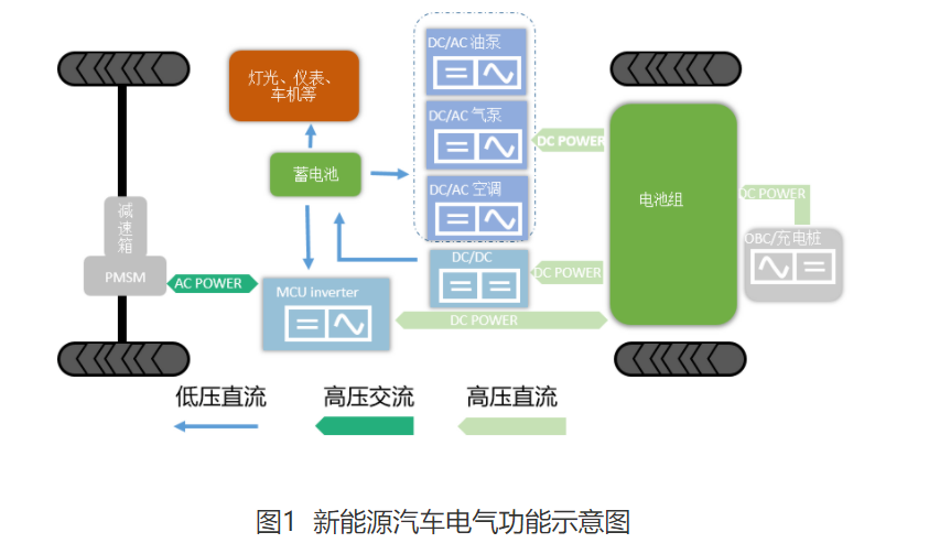 Wayon  IGBT,維安IGBT,新能源汽車IGBT，維安代理商，Wayon代理商