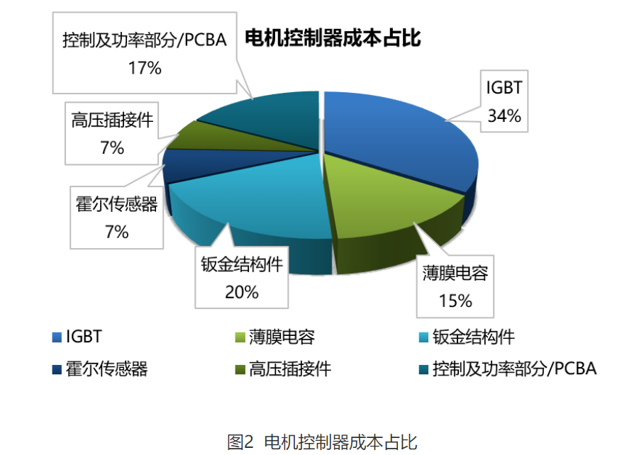 Wayon  IGBT,維安IGBT,新能源汽車IGBT，維安代理商，Wayon代理商