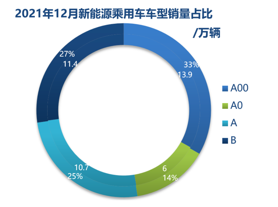 Wayon  IGBT,維安IGBT,新能源汽車IGBT，維安代理商，Wayon代理商