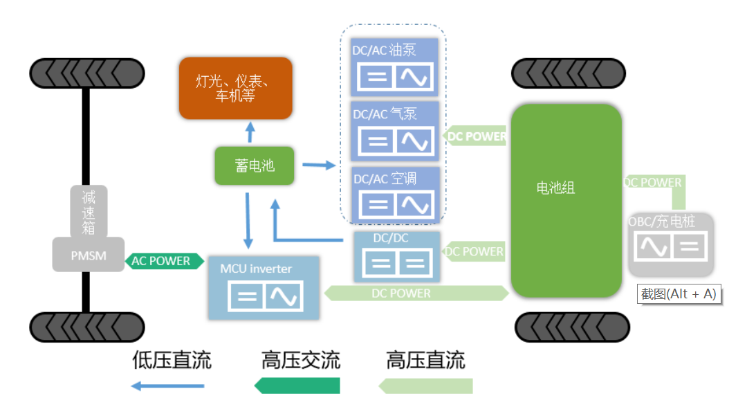 Wayon一級(jí)代理，維安一級(jí)代理商，新能源IGBT，維安IGBT.png