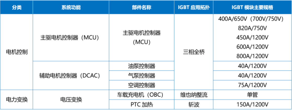 Wayon一級(jí)代理，維安一級(jí)代理商，新能源IGBT，維安IGBT.png