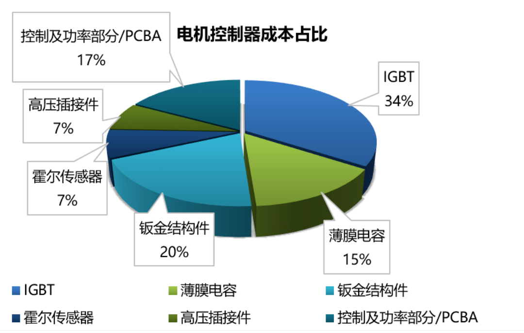 Wayon一級(jí)代理，維安一級(jí)代理商，新能源IGBT，維安IGBT.png