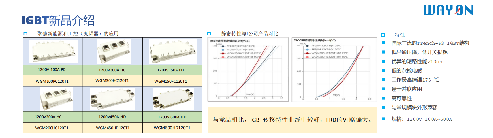 Wayon一級(jí)代理，維安一級(jí)代理商，新能源IGBT，維安IGBT.png