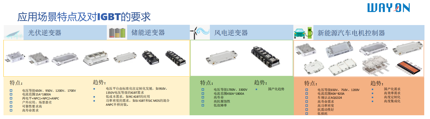 Wayon一級(jí)代理，維安一級(jí)代理商，新能源IGBT，維安IGBT.png