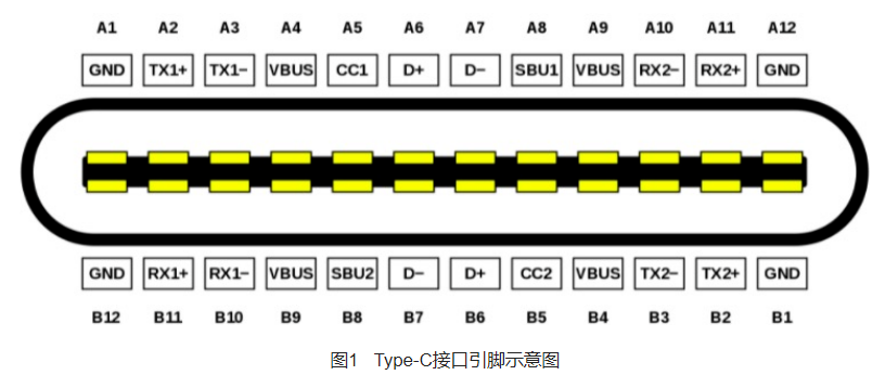 Wayon,維安代理,Type-C端口保護(hù)方案指南,維安EOS,維安ESD.png