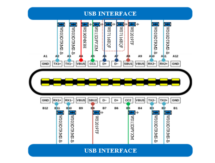 Wayon,維安代理,Type-C端口保護(hù)方案指南,維安EOS,維安ESD.png