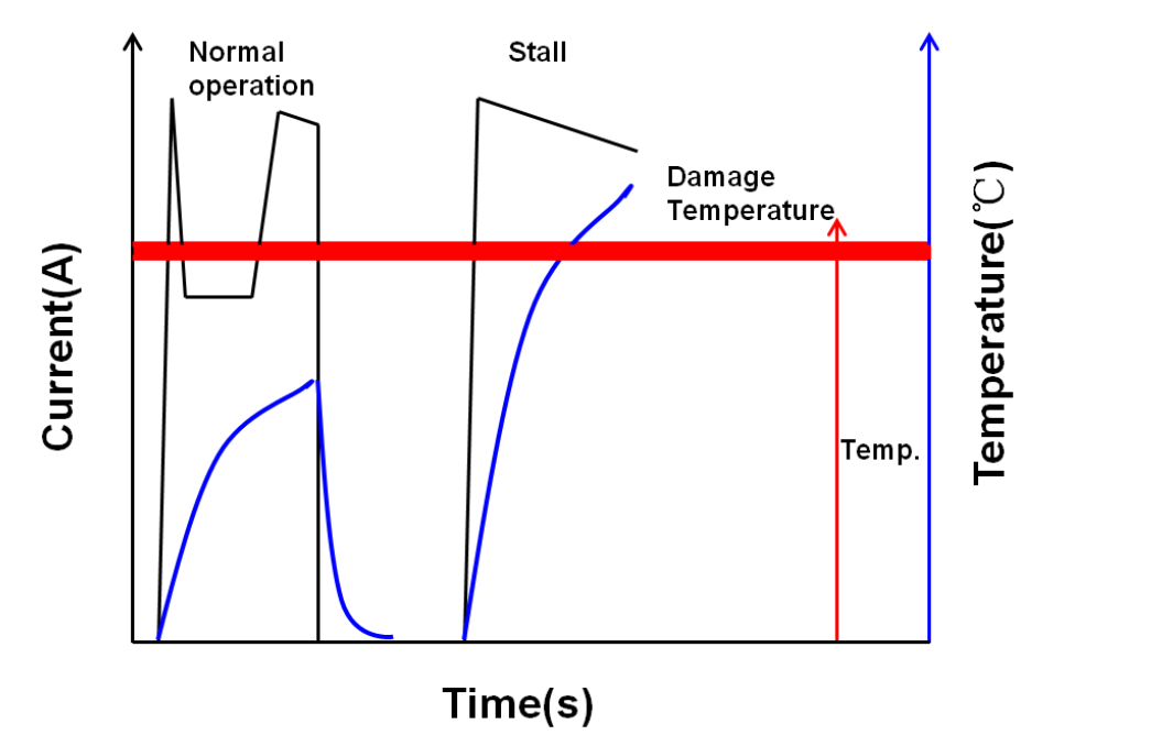 Wayon代理商，維安代理商，電機過熱，維安PPTC，WAYON PPTC.png