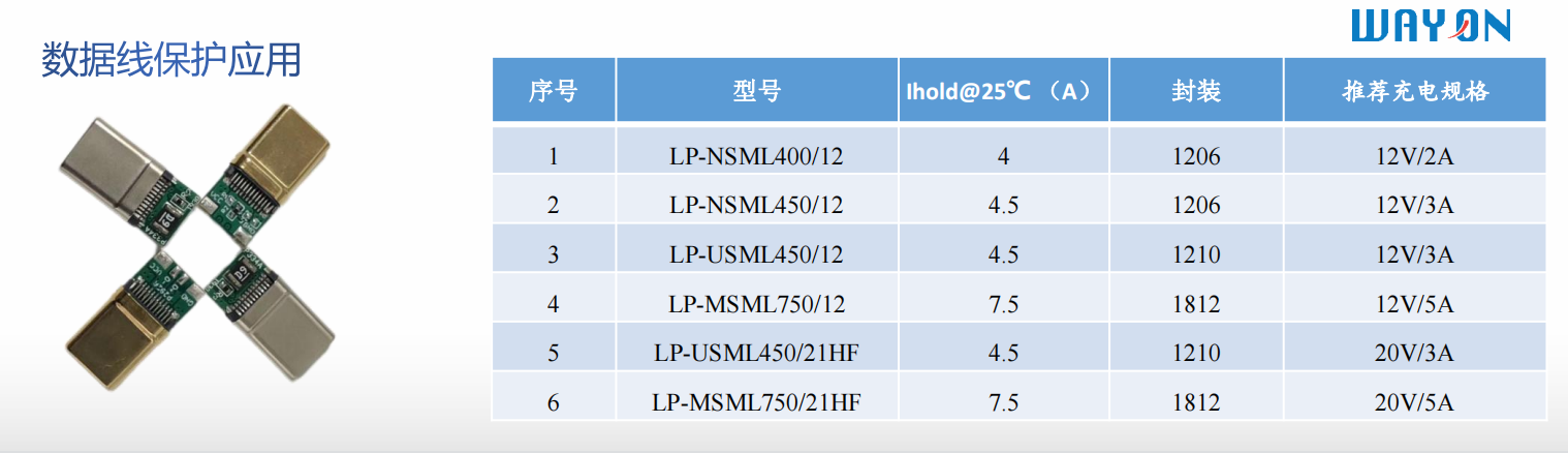 Wayon代理商，維安代理商，電機過熱，維安PPTC，WAYON PPTC.png