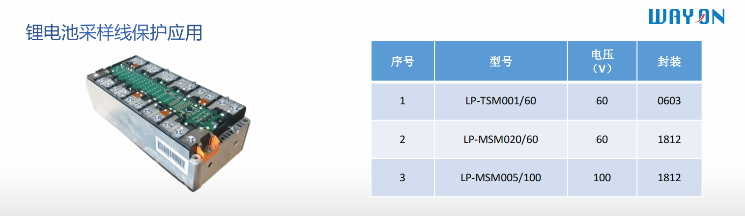 Wayon代理商，維安代理商，電機過熱，維安PPTC，WAYON PPTC.png