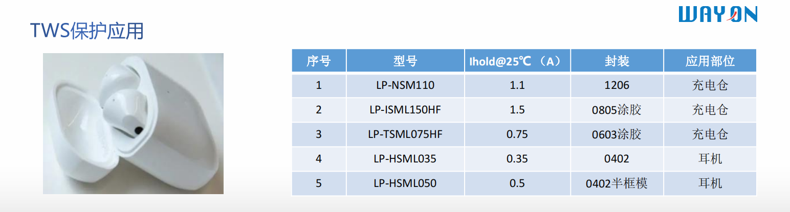 Wayon代理商，維安代理商，電機過熱，維安PPTC，WAYON PPTC.png