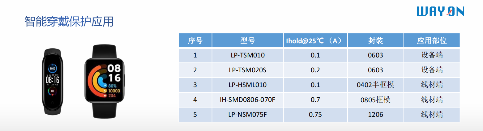 Wayon代理商，維安代理商，電機過熱，維安PPTC，WAYON PPTC.png