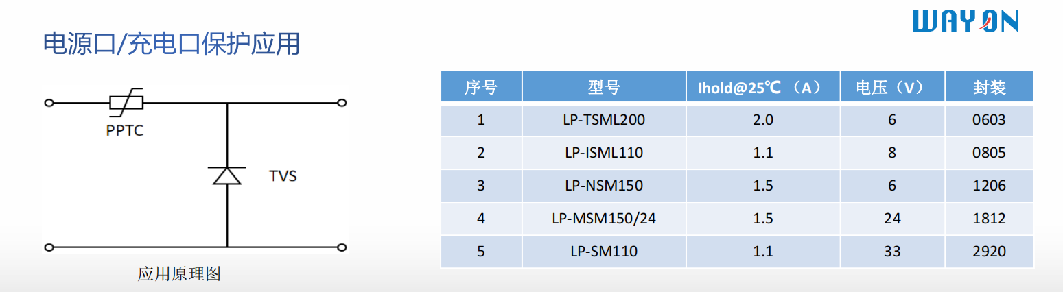 Wayon代理商，維安代理商，電機過熱，維安PPTC，WAYON PPTC.png