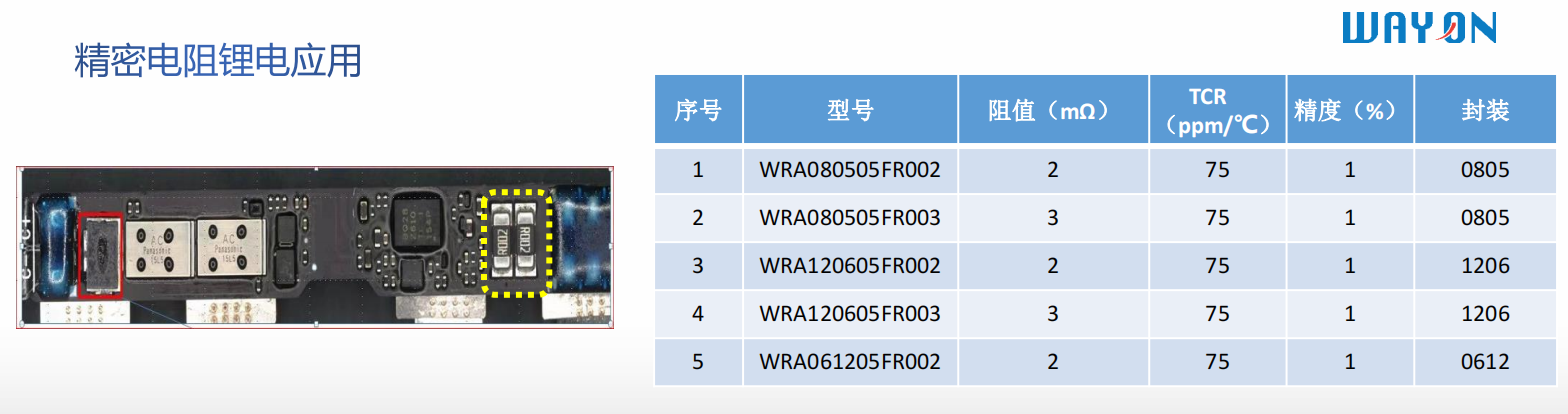 Wayon代理商，維安代理商，電機過熱，維安PPTC，WAYON PPTC.png