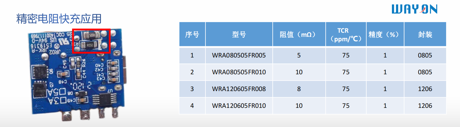 Wayon代理商，維安代理商，電機過熱，維安PPTC，WAYON PPTC.png