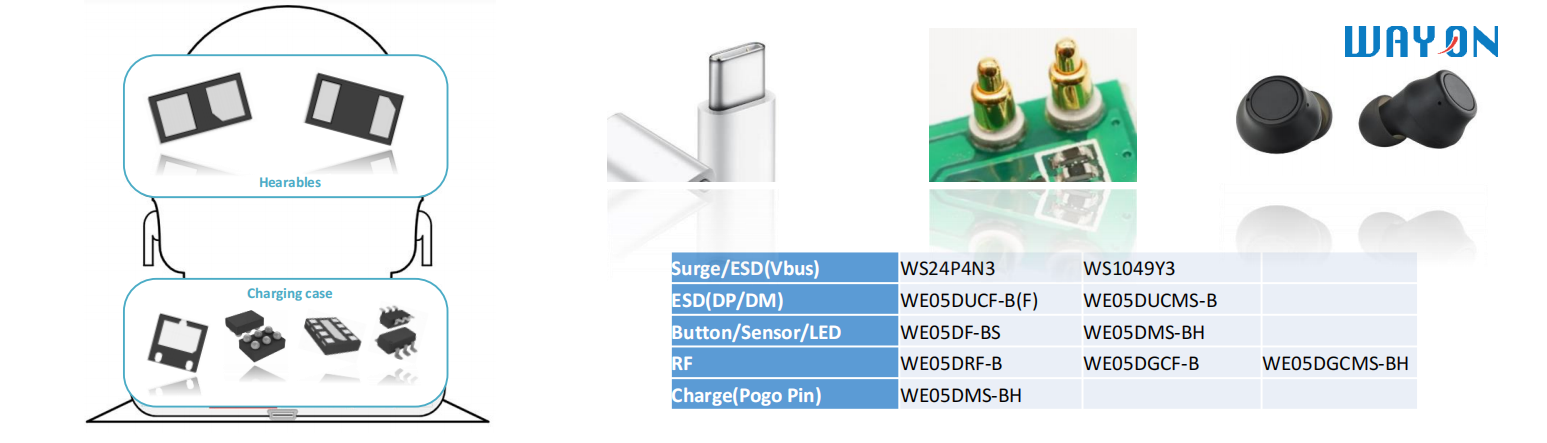 Wayon TVS,維安代理商,維安TVS，SCR結(jié)構(gòu)TVS，高速信號端口ESD，維安TVS.png