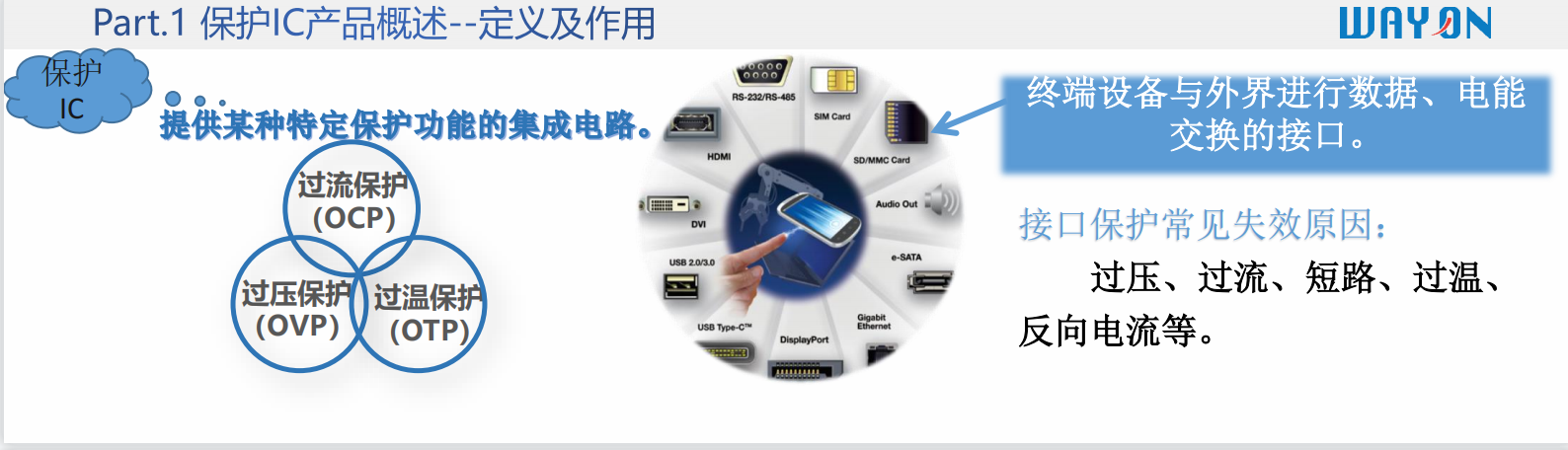 Wayon代理，維安代理商，Single Channel ESD&EOS， WE05DUCF-B，WE05DUCF-B，維安TVS.png