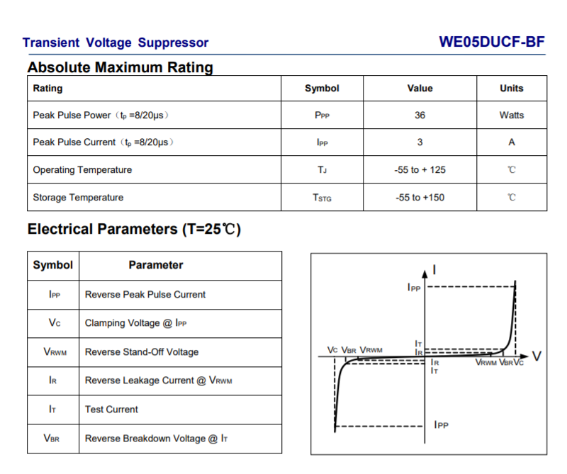 Wayon代理，維安代理商，Single Channel ESD&EOS， WE05DUCF-B，WE05DUCF-B，維安TVS.png