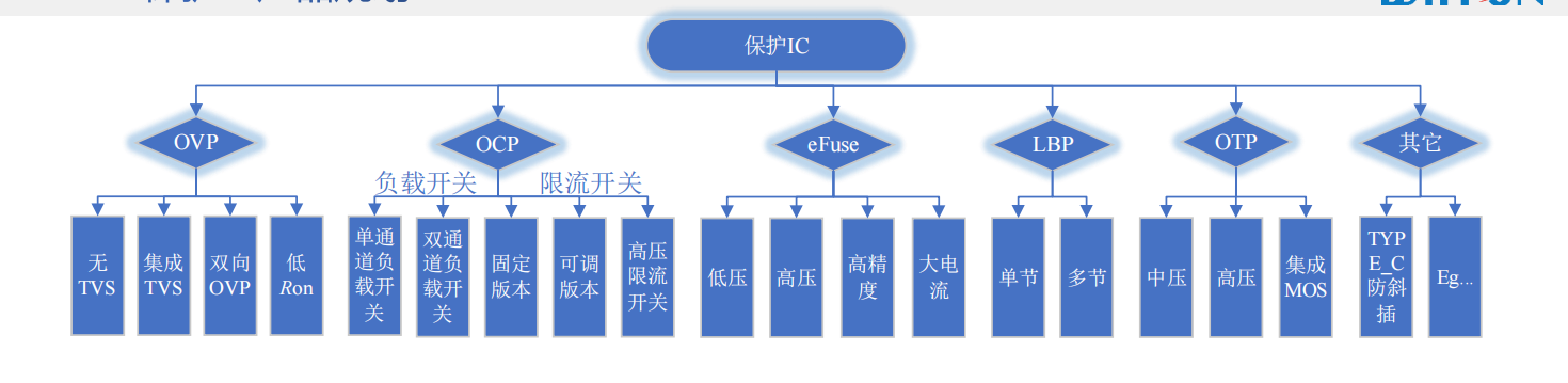 Wayon代理，維安代理商，Single Channel ESD&EOS， WE05DUCF-B，WE05DUCF-B，維安TVS.png