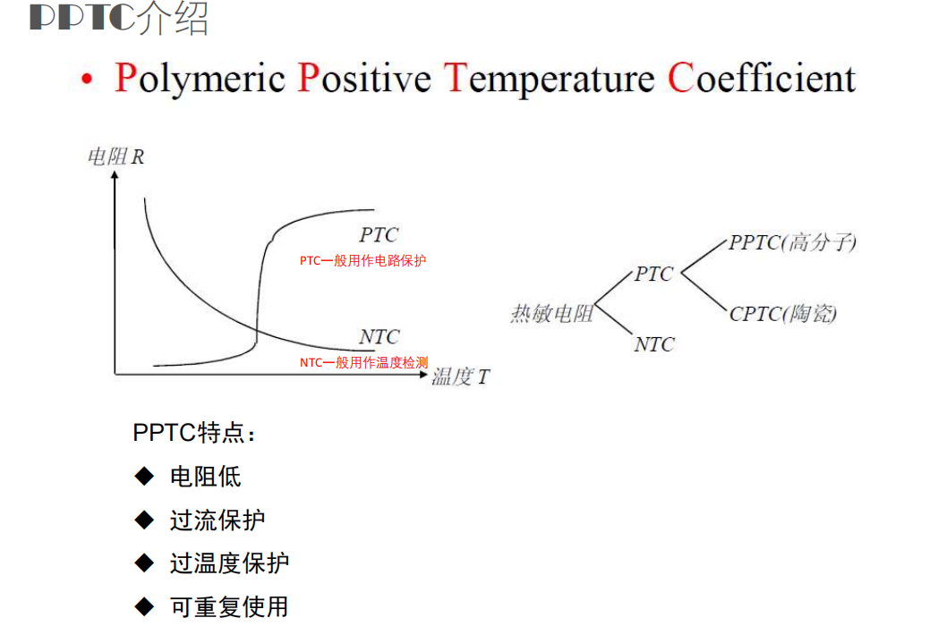 維安PPTC,維安OVP,維安TVS，WAYON代理商，WAYON PPTC.png