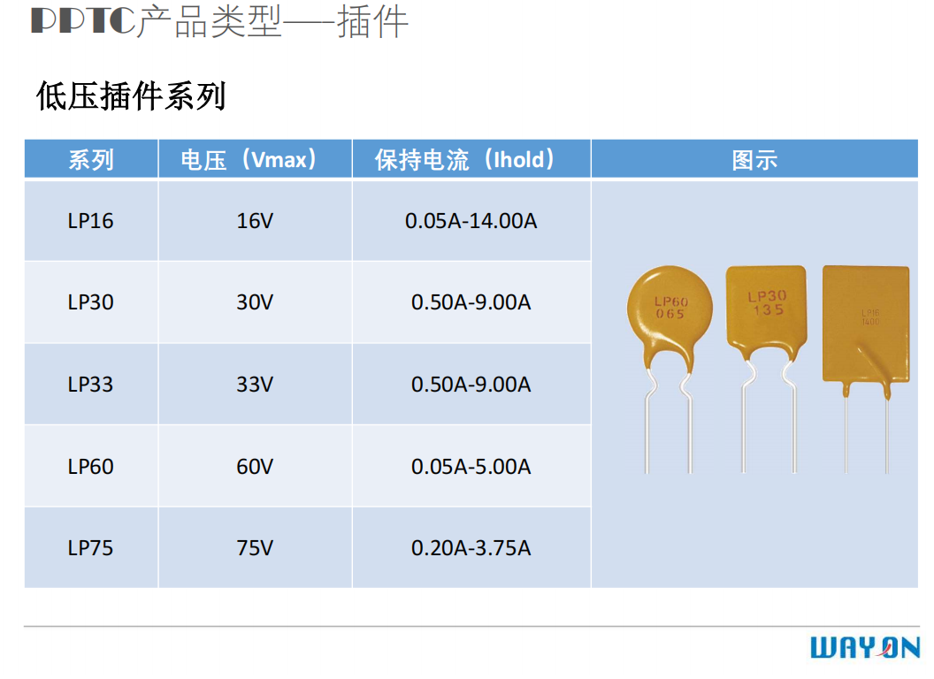 維安PPTC,維安OVP,維安TVS，WAYON代理商，WAYON PPTC.png