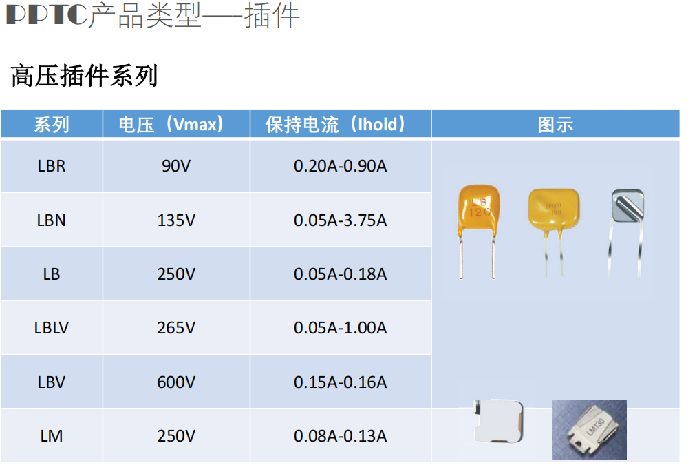 維安PPTC,維安OVP,維安TVS，WAYON代理商，WAYON PPTC.png