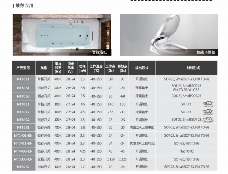 Magntek代理商，麥歌恩代理商，磁性開關(guān)位置檢測芯片，磁開關(guān) - 低壓高速系列，MT1401-EN.png