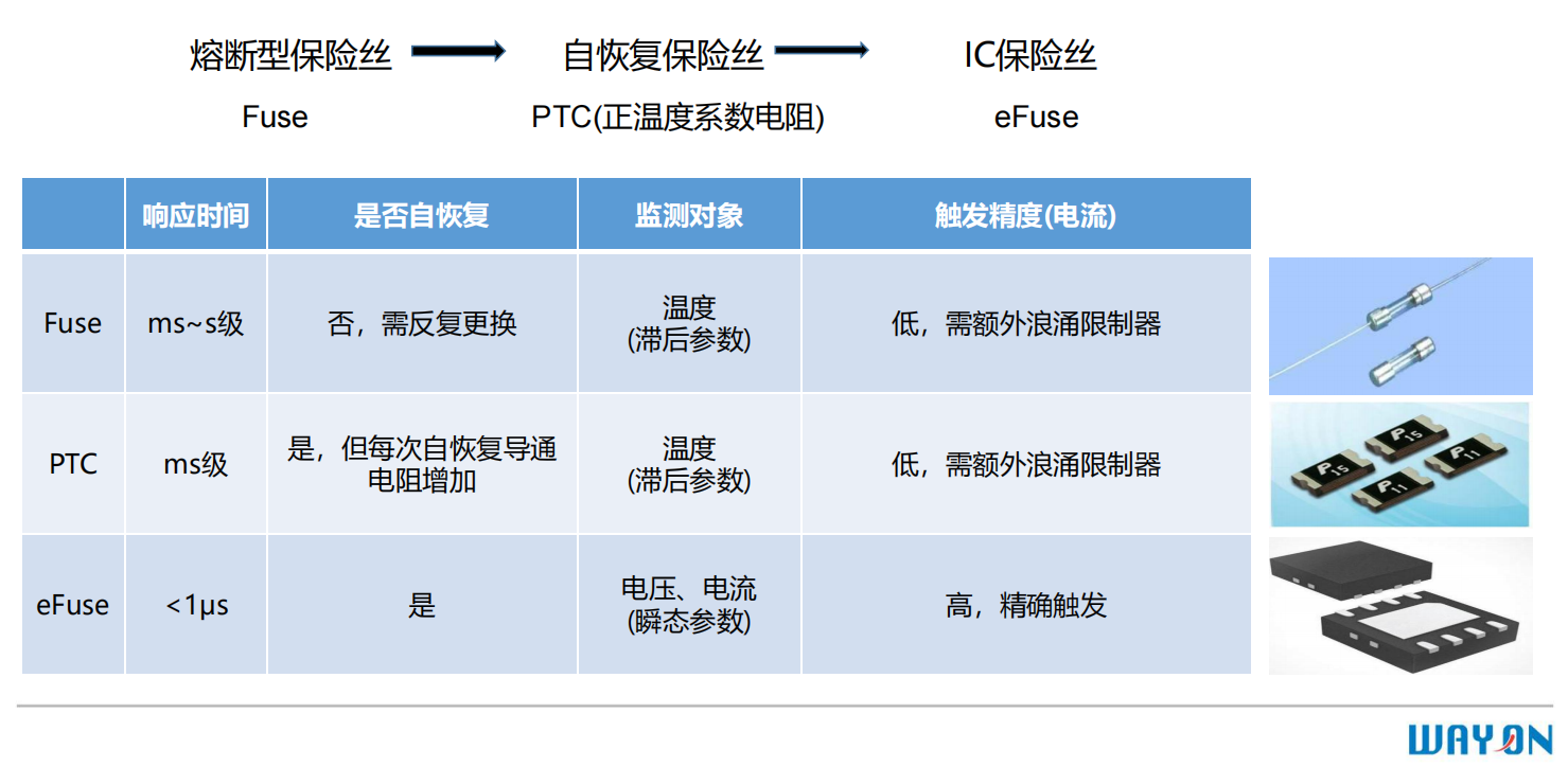 維安保險(xiǎn)絲,WAYON E-Fuse IC，維安E-Fuse IC, WAYON保險(xiǎn)絲，E-EFUSE.png