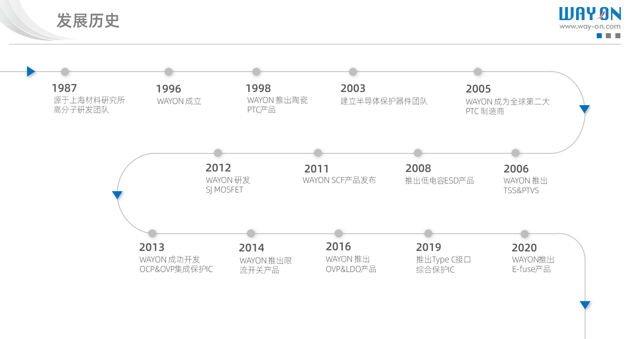 Wayon，維安代理商，京柏微，維安LDO， 維安MOS， 維安TVS，維安現(xiàn)貨庫存 .png