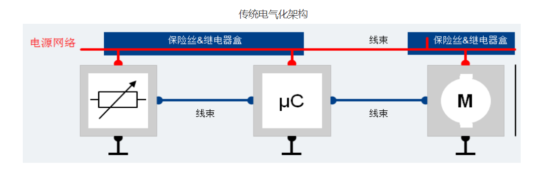 Wayon E-fuse，維安代理商，維安E-fuse，保護(hù)器件E-FUSE.png