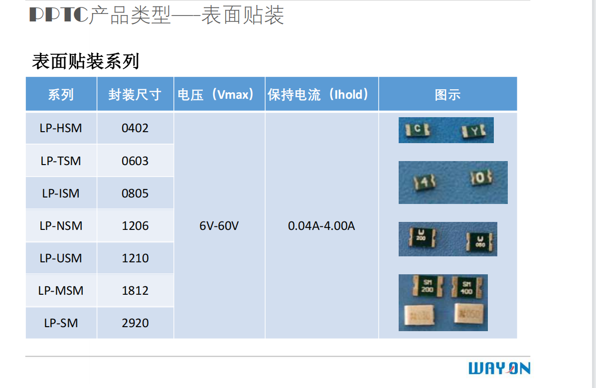 Wayon PPTC,維安保險(xiǎn)絲，維安代理，維安LP-USML400/12，PTC自恢復(fù)保險(xiǎn)絲 .png