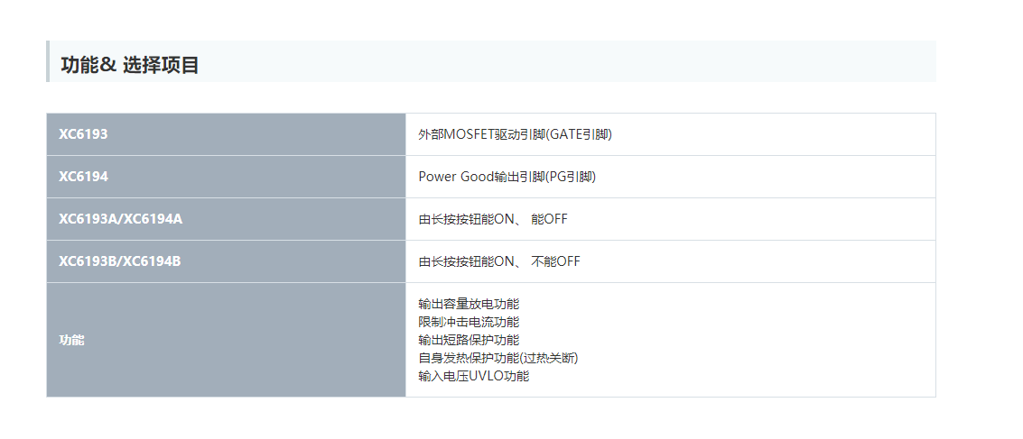 特瑞仕代理商，TOREX代理商，TOREX代理，TOREX XC6193，TOREX XC6194.png