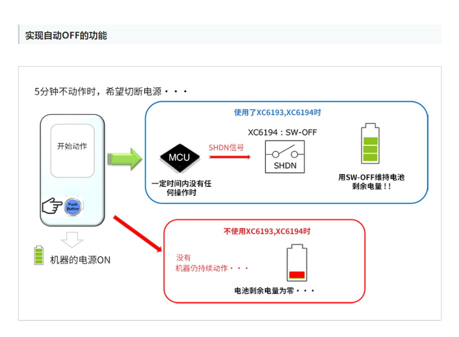 特瑞仕代理商，TOREX代理商，TOREX代理，TOREX XC6193，TOREX XC6194.png