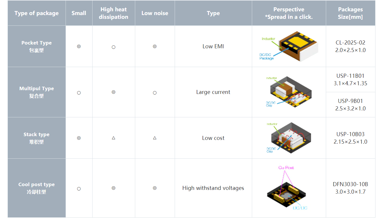 特瑞仕代理，TOREX代理商，micro DC/DC XCL系列， XCL206，XCL210，XCL211， XCL212 ，XCL101，XCL102 ，XCL103.png