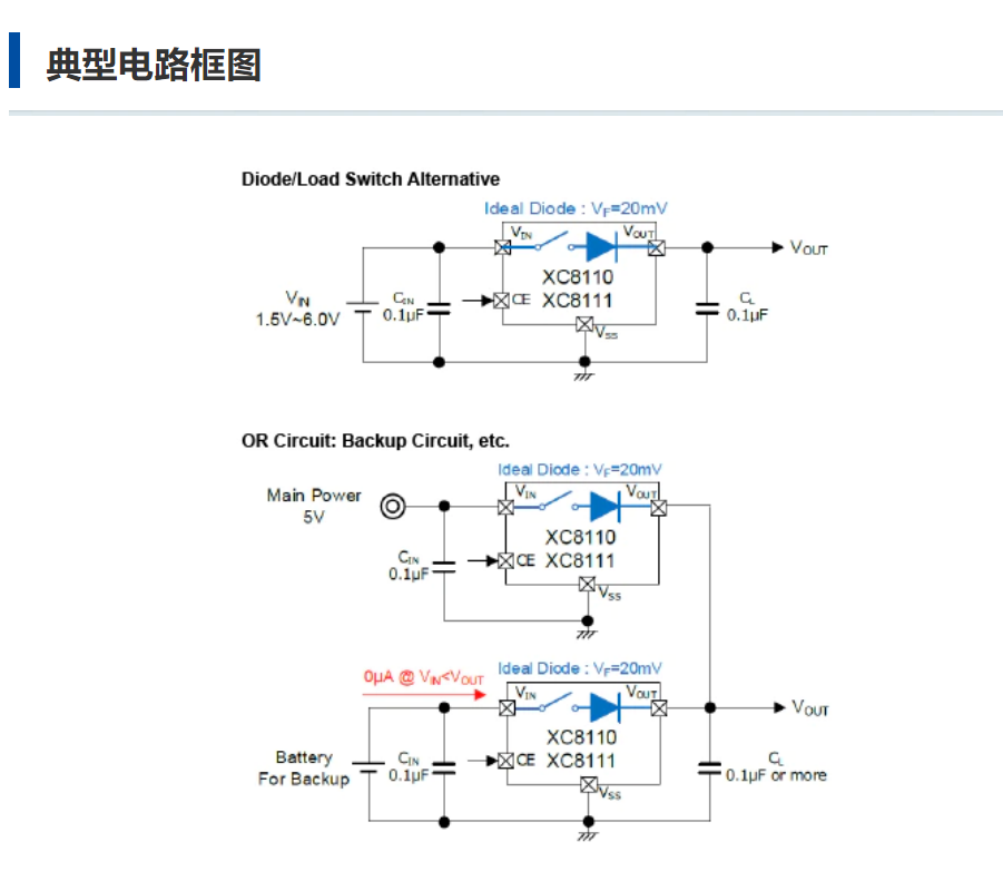 特瑞仕代理，TOREX代理商，TOREX 負(fù)載開(kāi)關(guān)IC，TOREX XC8110/XC8111系列.png