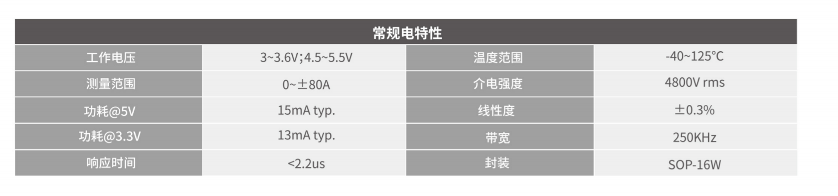 MagnTek代理，麥歌恩代理商，電流檢測(cè)芯片MT9522，麥歌恩代理MT9523，麥歌恩代理MT9532.png