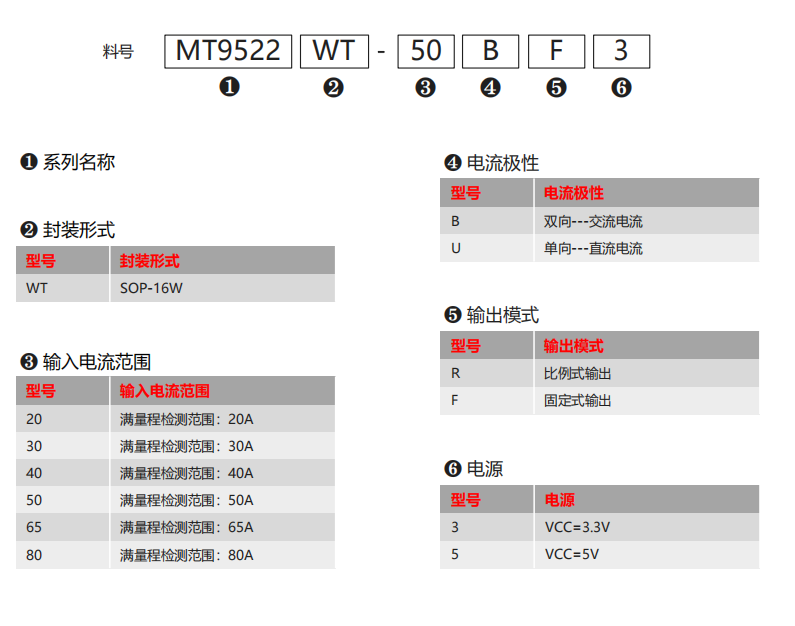 MagnTek代理，麥歌恩代理商，電流檢測(cè)芯片MT9522，麥歌恩代理MT9523，麥歌恩代理MT9532.png