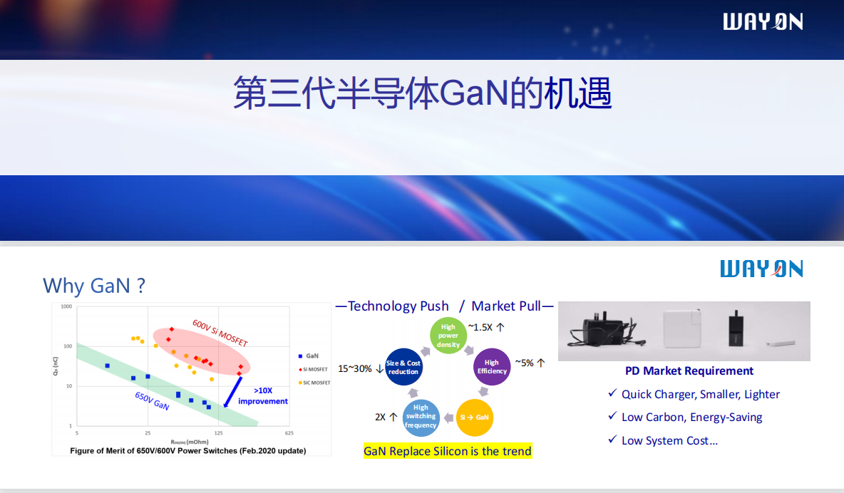 Wayon PD快充，維安代理商，維安 PD快充，GaN高功率密度65W PD快充解決方案.png