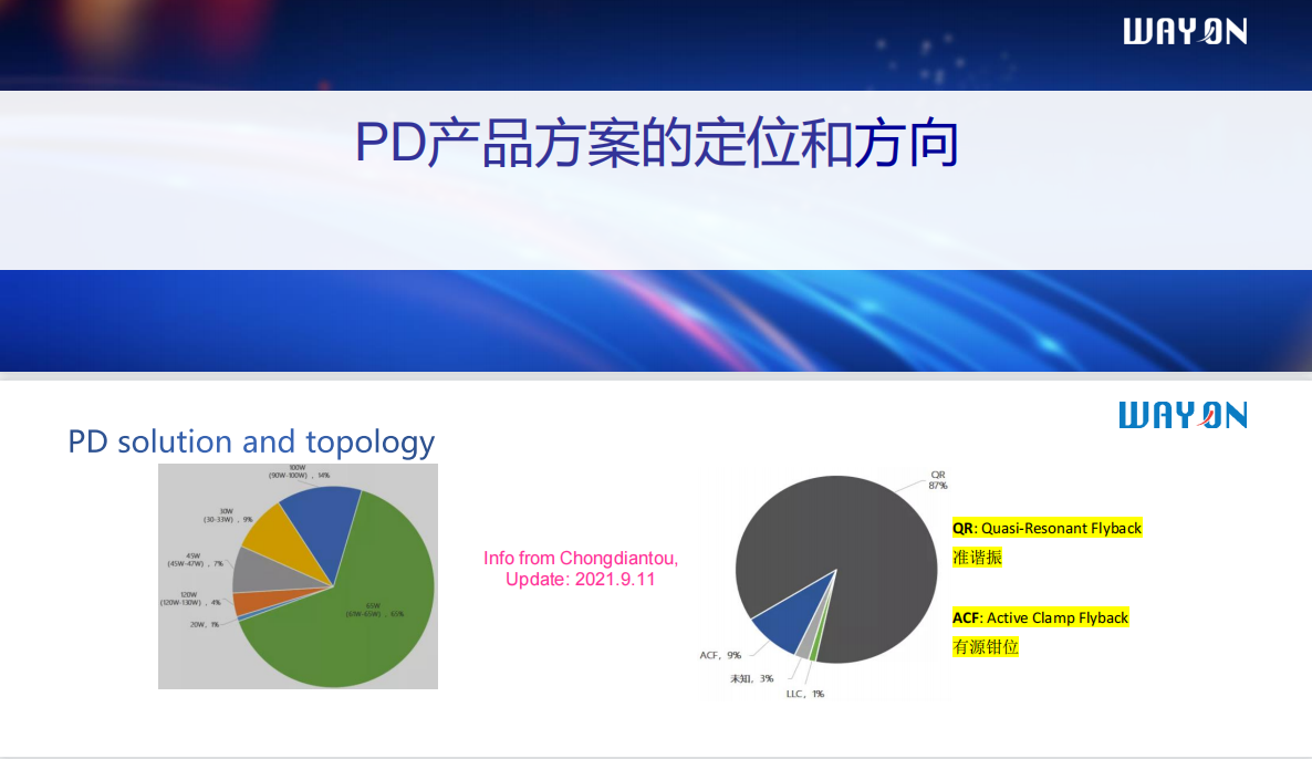 Wayon PD快充，維安代理商，維安 PD快充，GaN高功率密度65W PD快充解決方案.png